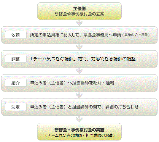 気づきの事例検討会 | 兵庫県介護支援専門員協会